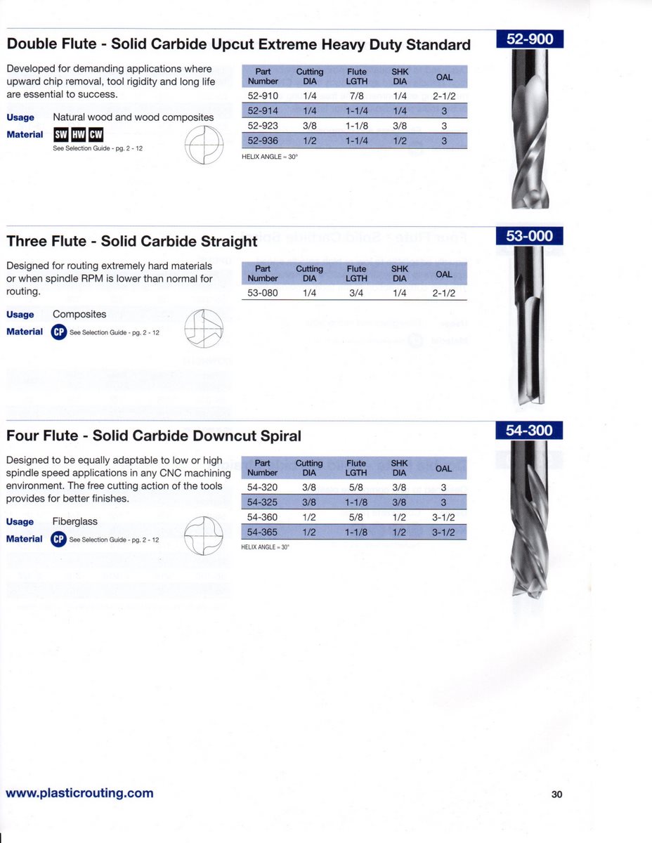 Onsrud MDF Router Bits